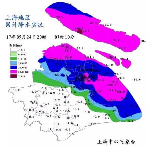 上海属于什么气候