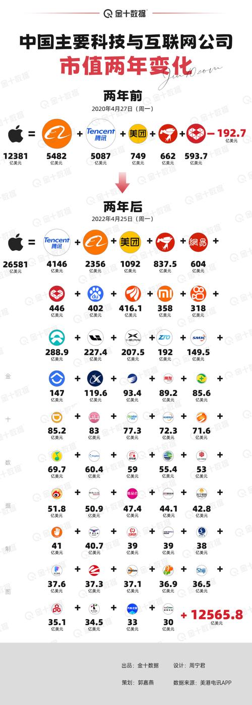 中国十大苹果排名