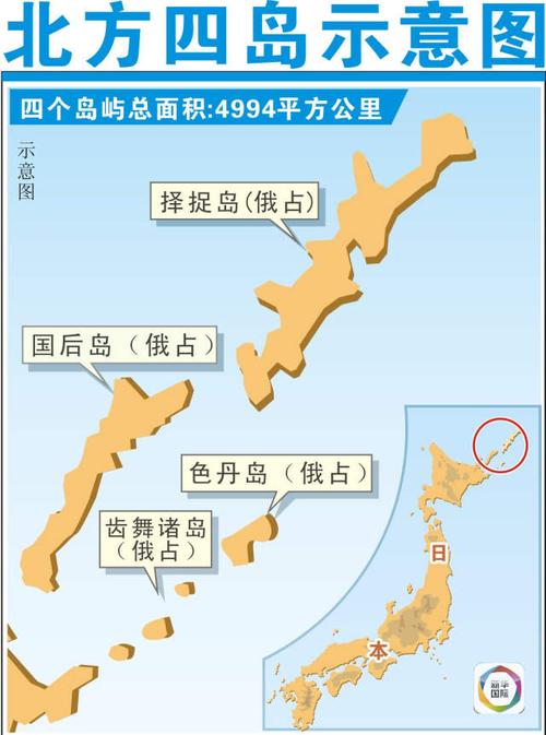 日本北方四岛的相关图片